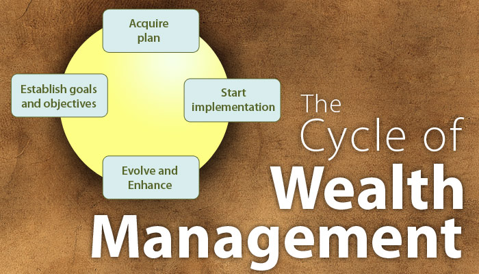 Wealth Cycle